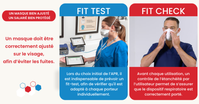 Adjust’air Fit Test quantitatif ajustement masque de protection respiratoire Adjust'air Fit Test quantitatif ajustement masque de protection respiratoire