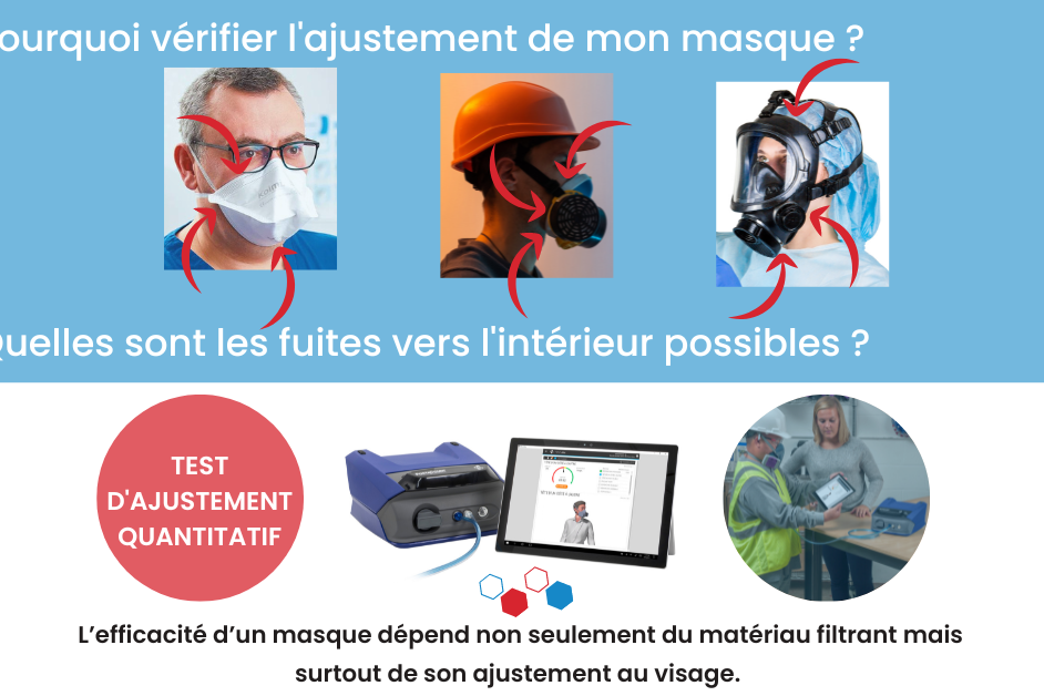 Essais d’ajustement qualitatifs (Fit Test)